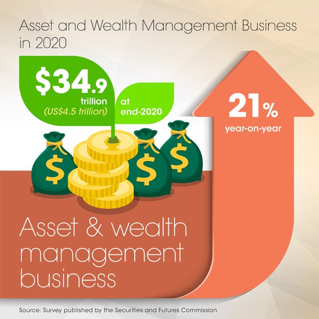 HK: A resilient asset management hub