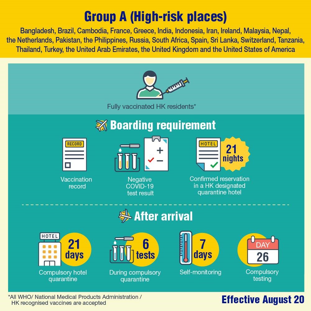 HK adjusts inbound travel arrangements